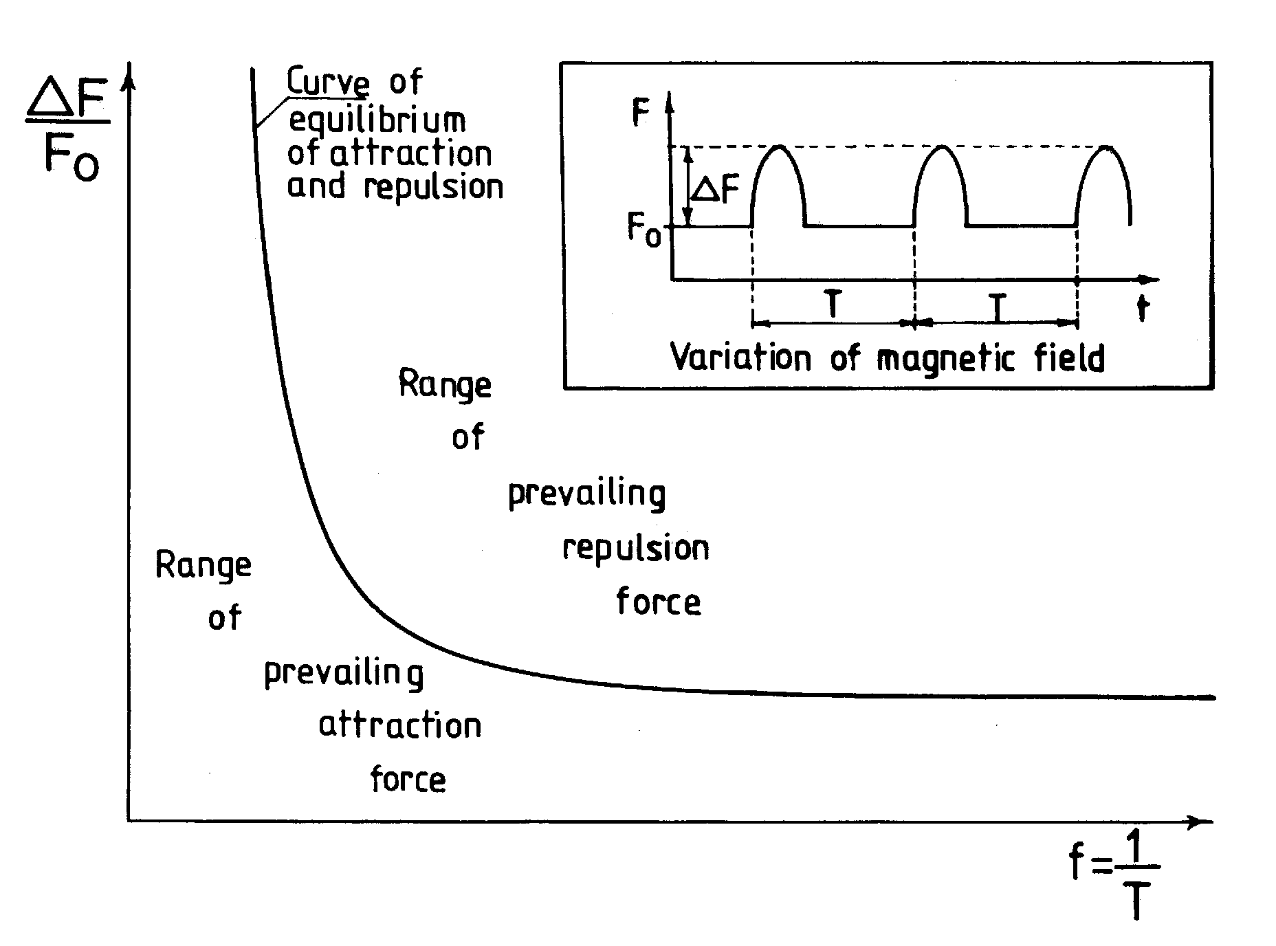 Fig. #E2 (i.e. F12 z [1/5])